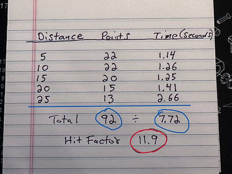 Calculating your hit factor in DOPE drill