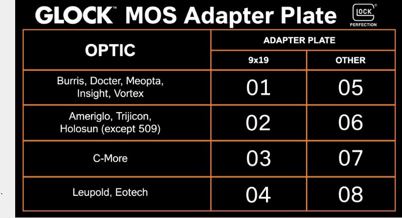 Glock MOS adaptor plates.