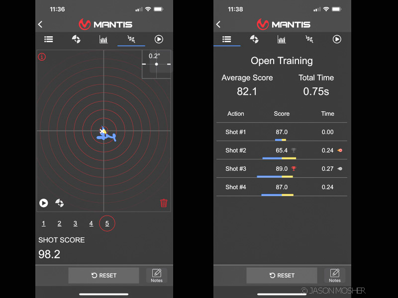 Mantis X 10 training system - data. 