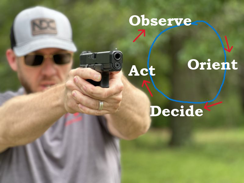 A person shooting a Glock handgun, waring sunglasses and grey hat. a circle has been drawn onto the photo with words placed around the circle that read "Observe, Orient, Act, Decide" and red arrows are showing the cycle a person should use during an incident.