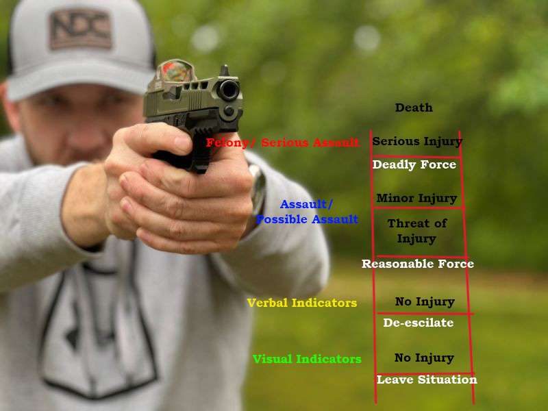A person in a grey hoodie and ball cap shooting a handgun. A red ladder is drawn on the picture beside the person with words by each step, explaining the use of force. 