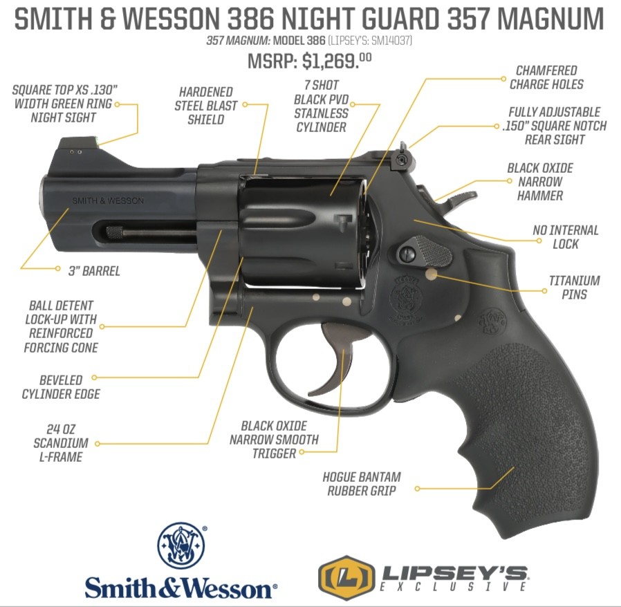 Lipsey's and Smith & Wesson are providing shooters perfect candidates for everyday carry revolvers with the Night Guard Series.