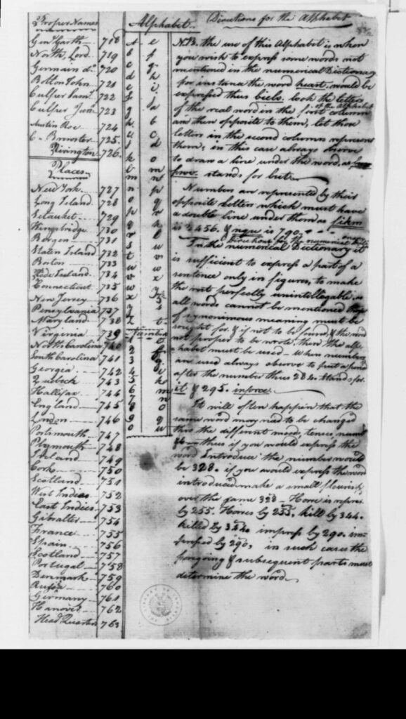 A page from the code book of the Culper Spy Ring during the American Revolutionary War. On the left of the page are the names of people and places side-by-side with numbers that serve as their code representations.