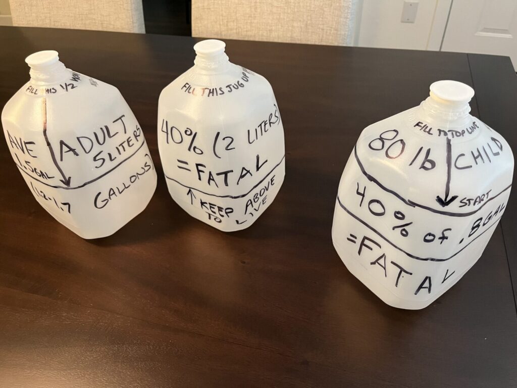 Three 1-gallon water jugs marked with lines and words . The jug on the left has a line around it halfway down. The middle jug as a line around it 4/10 of the way from the bottom. The jug on the right has a line where the side bends toward the top, and another line around it halfway from the top to the bottom.